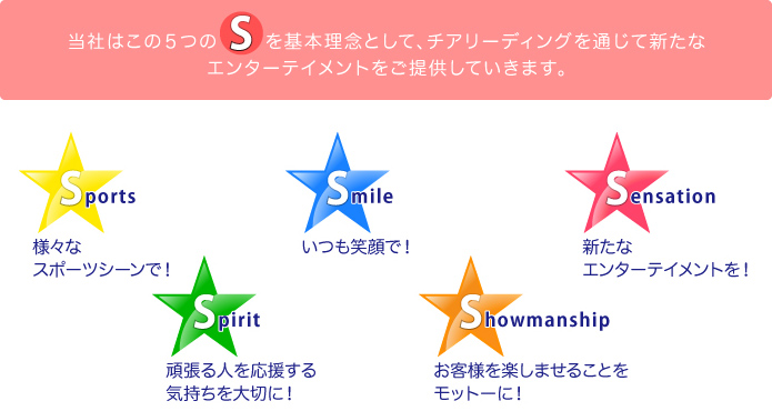 Sports（様々なスポーツシーンで！）、Smile（いつも笑顔で！）、Sensation（新たなエンターテイメントを！）、Spirit（頑張る人を応援する気持ちを大切に！）、Showmanship（お客様を楽しませることをモットーに！）…当社はこの5つのSを基本理念として、チアリーディングを通じて新たなエンターテイメントをご提供していきます。